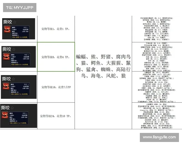 魔兽世界怀旧服猎人宝宝技能加点攻略